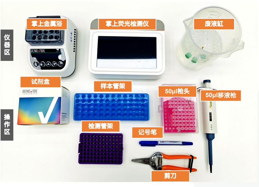 实拍 · 仪器器具展示及桌面布置指南